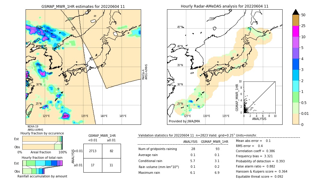 GSMaP MWR validation image. 2022/06/04 11