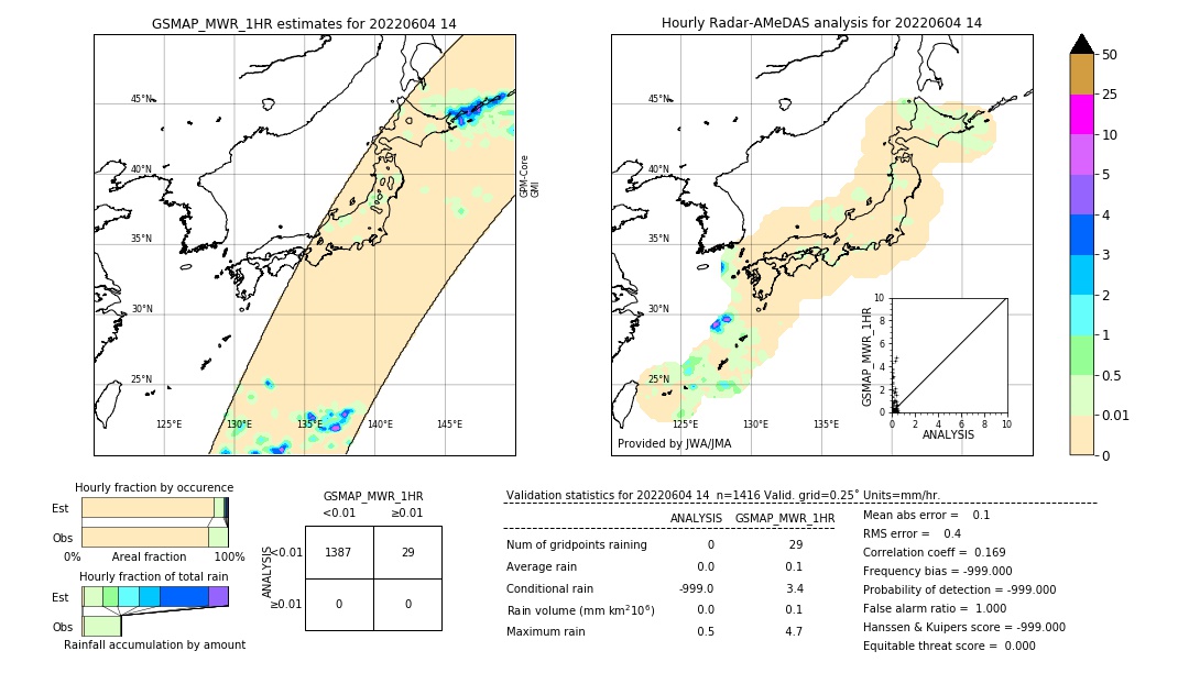 GSMaP MWR validation image. 2022/06/04 14