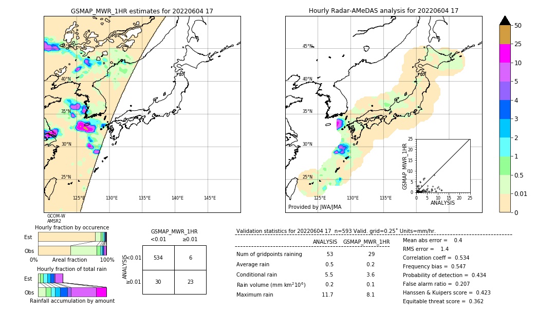 GSMaP MWR validation image. 2022/06/04 17