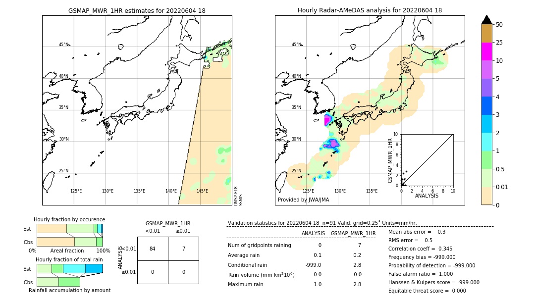 GSMaP MWR validation image. 2022/06/04 18