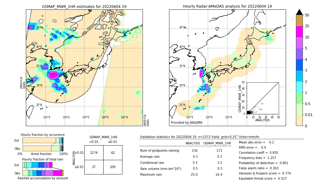 GSMaP MWR validation image. 2022/06/04 19