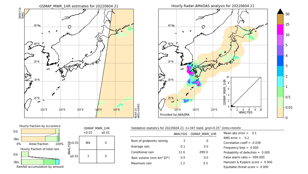 GSMaP MWR validation image. 2022/06/04 21