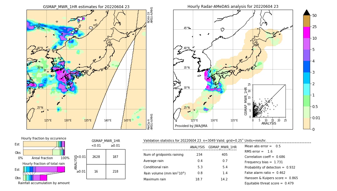 GSMaP MWR validation image. 2022/06/04 23