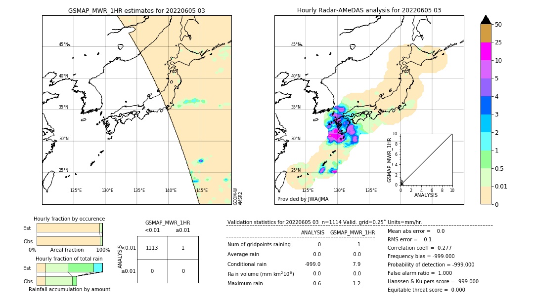 GSMaP MWR validation image. 2022/06/05 03