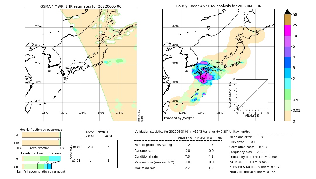 GSMaP MWR validation image. 2022/06/05 06