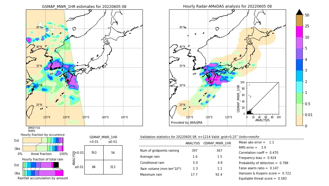 GSMaP MWR validation image. 2022/06/05 08