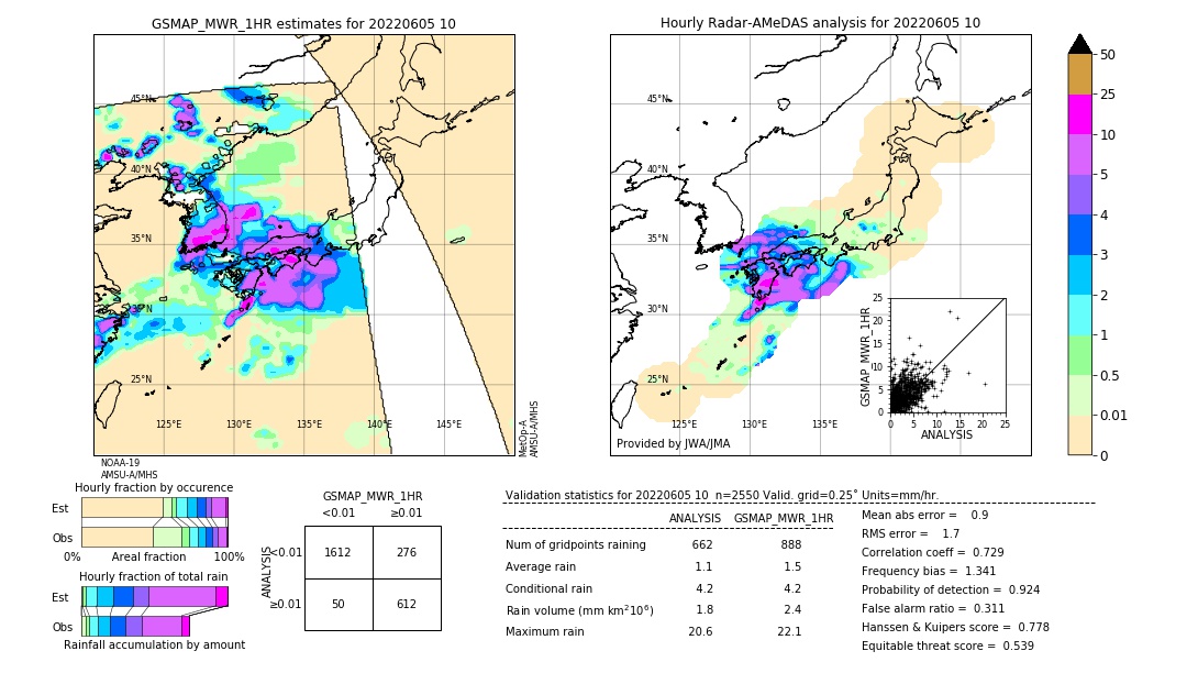 GSMaP MWR validation image. 2022/06/05 10