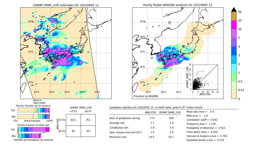 GSMaP MWR validation image. 2022/06/05 12