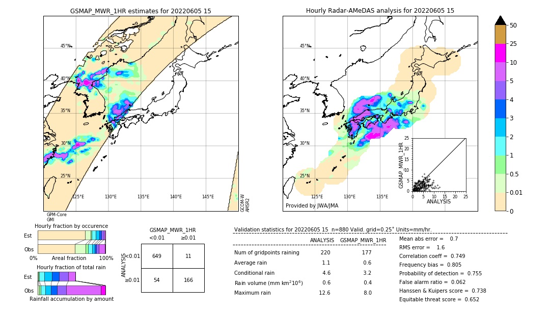 GSMaP MWR validation image. 2022/06/05 15