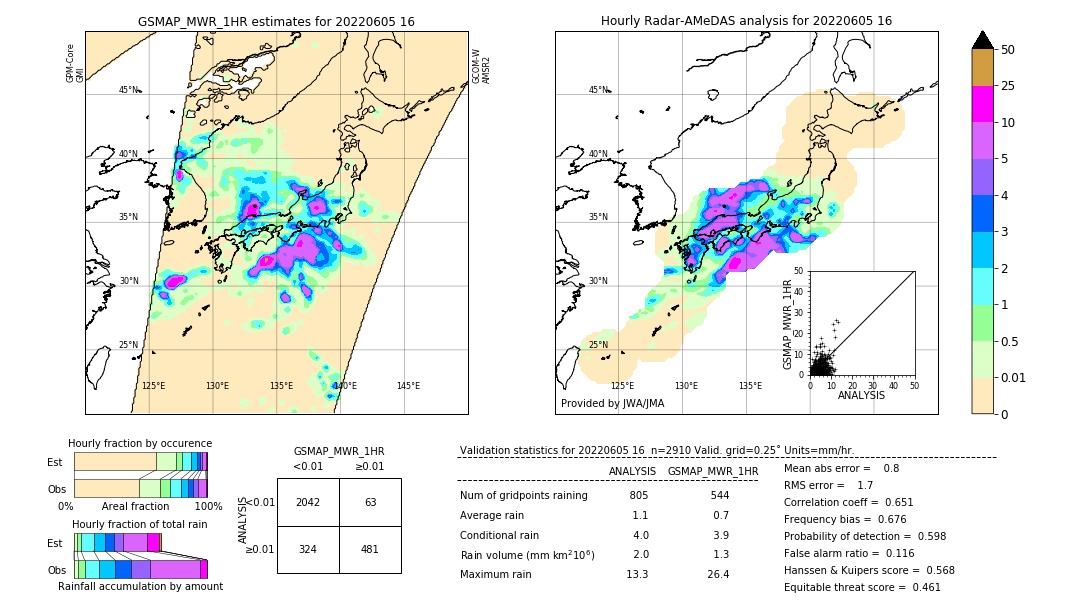 GSMaP MWR validation image. 2022/06/05 16