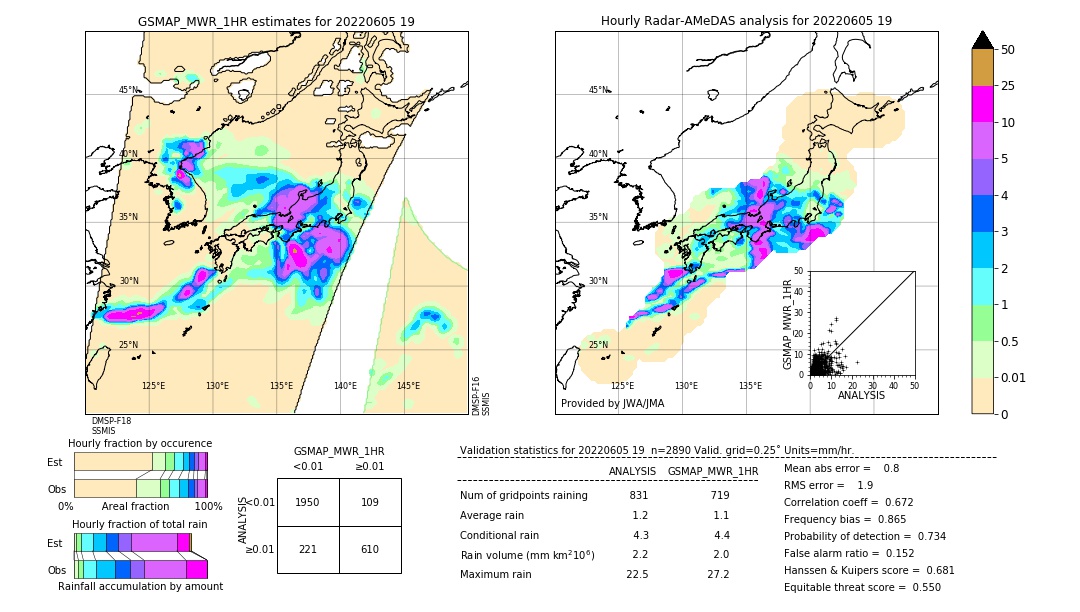 GSMaP MWR validation image. 2022/06/05 19