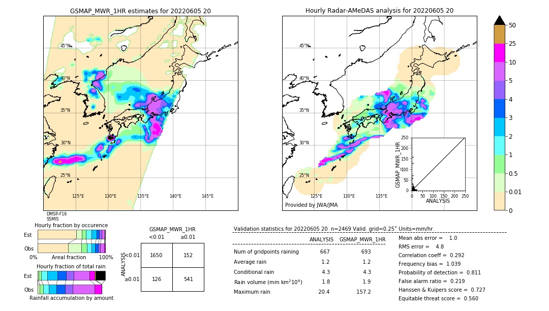 GSMaP MWR validation image. 2022/06/05 20