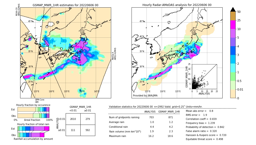 GSMaP MWR validation image. 2022/06/06 00