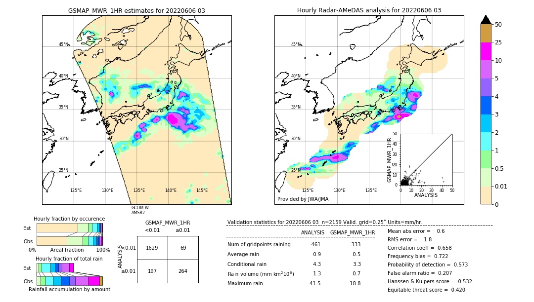 GSMaP MWR validation image. 2022/06/06 03