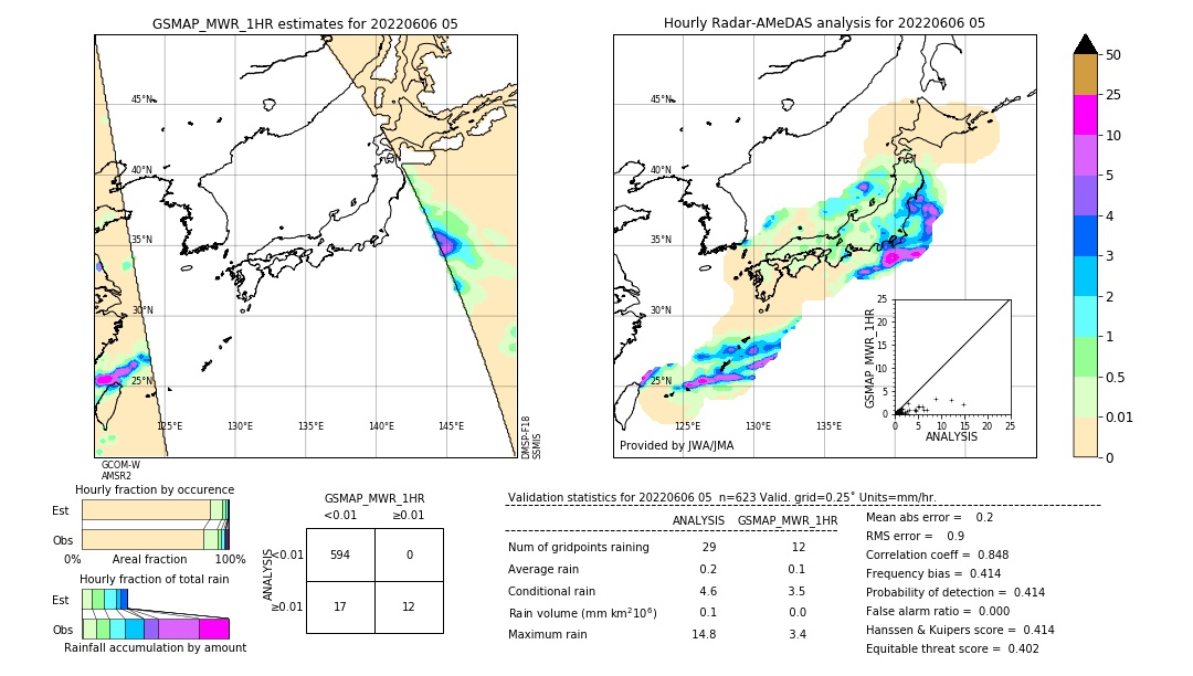 GSMaP MWR validation image. 2022/06/06 05