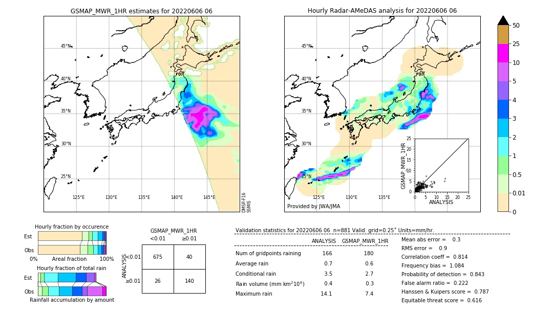 GSMaP MWR validation image. 2022/06/06 06