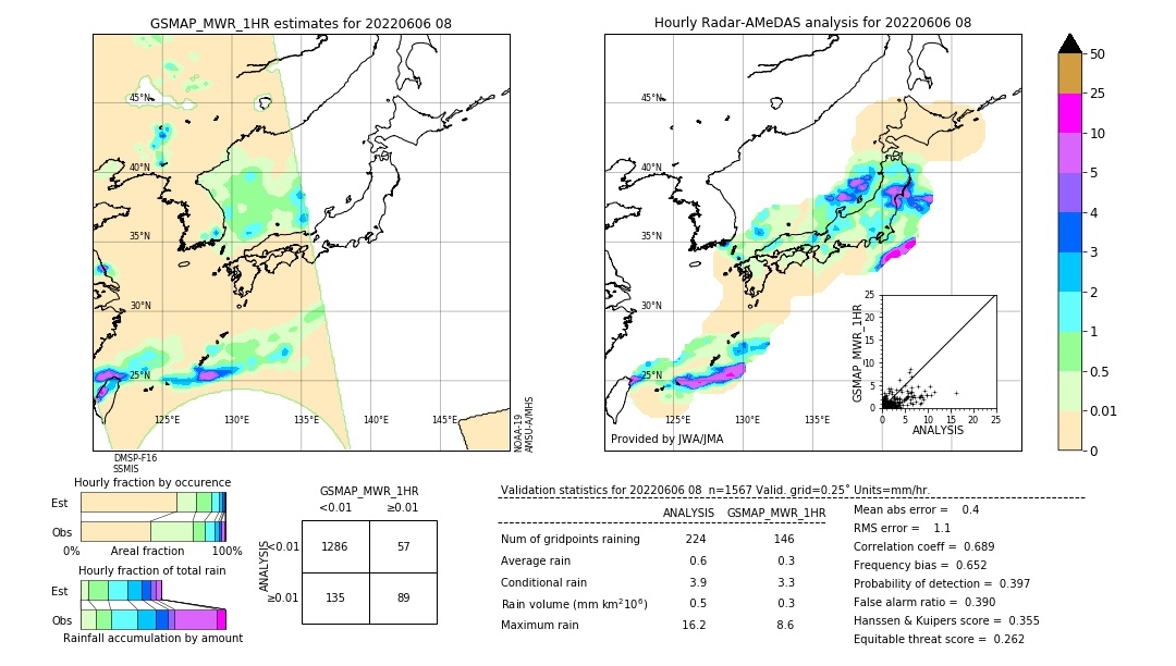 GSMaP MWR validation image. 2022/06/06 08