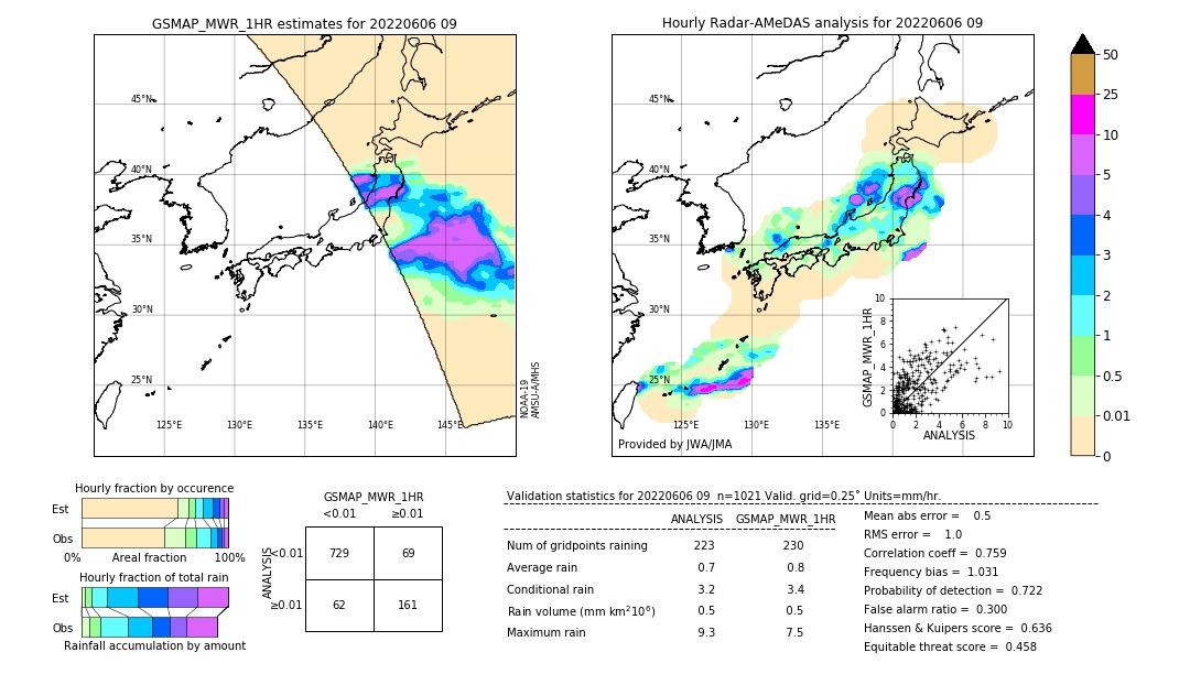 GSMaP MWR validation image. 2022/06/06 09