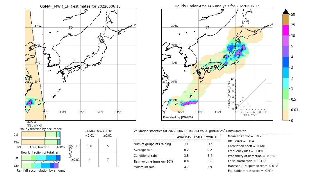 GSMaP MWR validation image. 2022/06/06 13