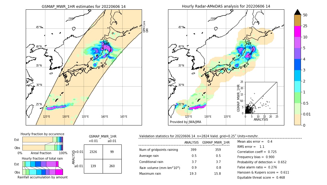 GSMaP MWR validation image. 2022/06/06 14