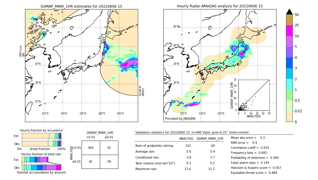 GSMaP MWR validation image. 2022/06/06 15