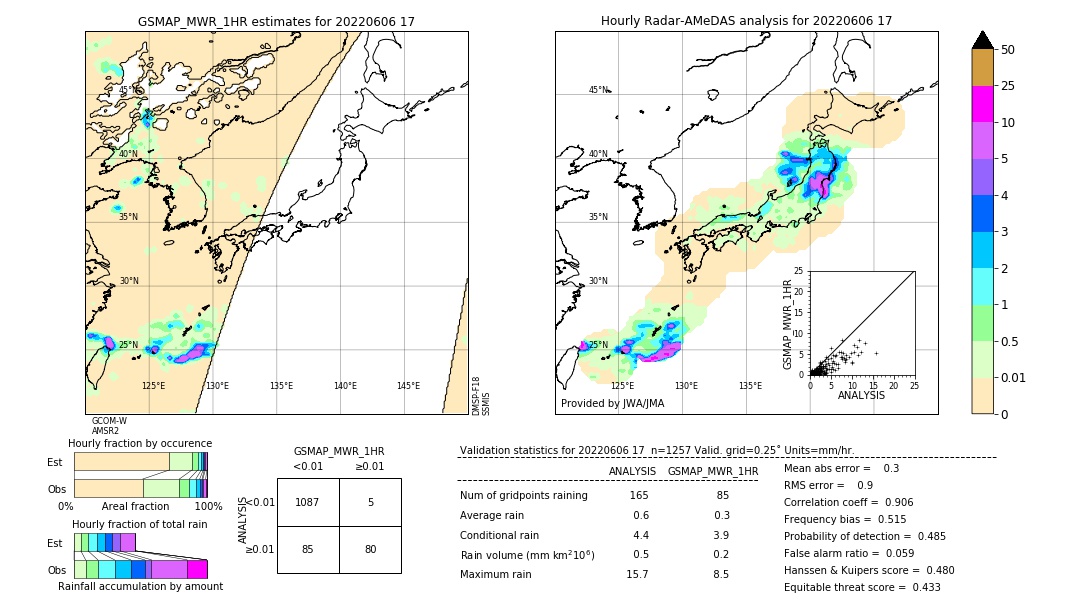 GSMaP MWR validation image. 2022/06/06 17