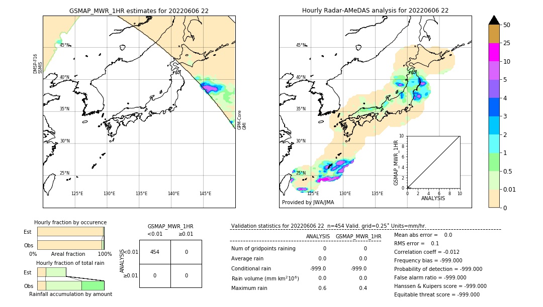 GSMaP MWR validation image. 2022/06/06 22