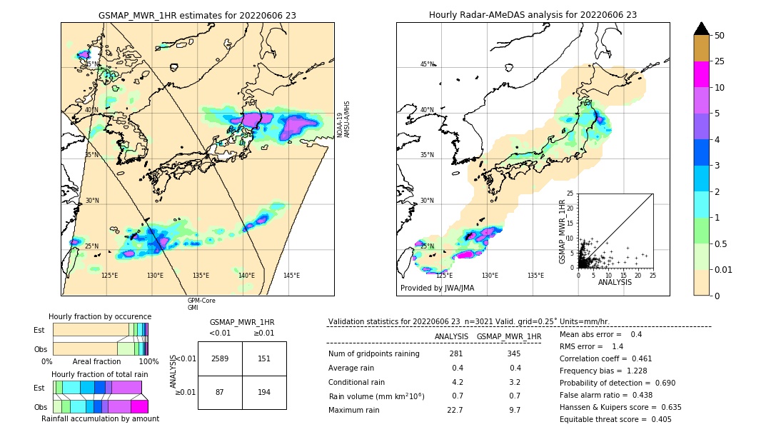 GSMaP MWR validation image. 2022/06/06 23