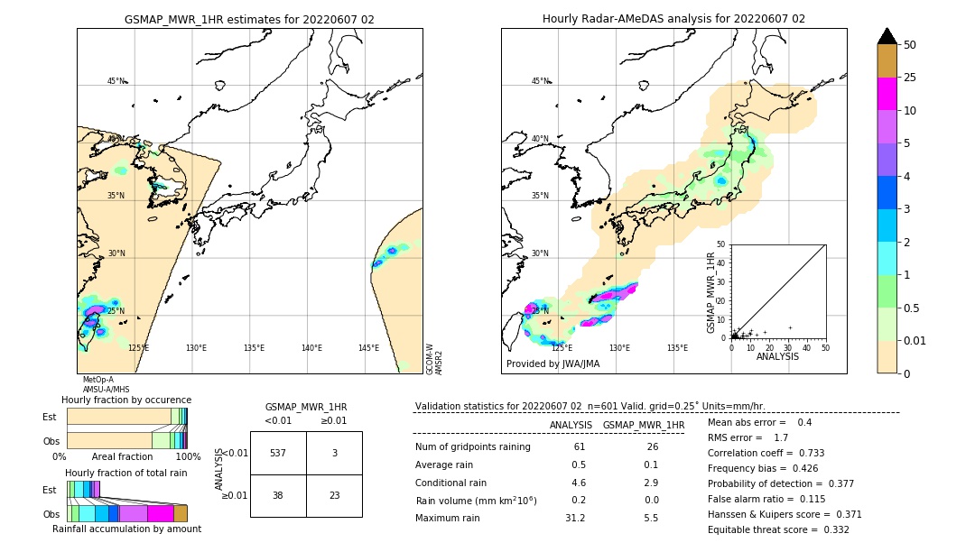 GSMaP MWR validation image. 2022/06/07 02