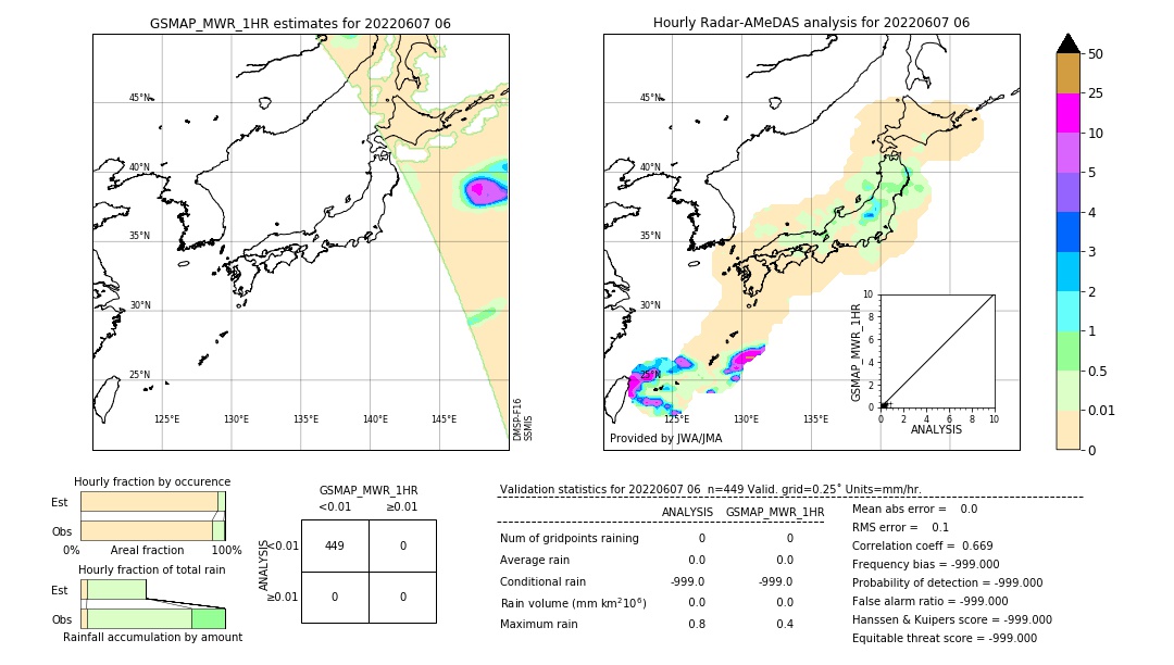 GSMaP MWR validation image. 2022/06/07 06