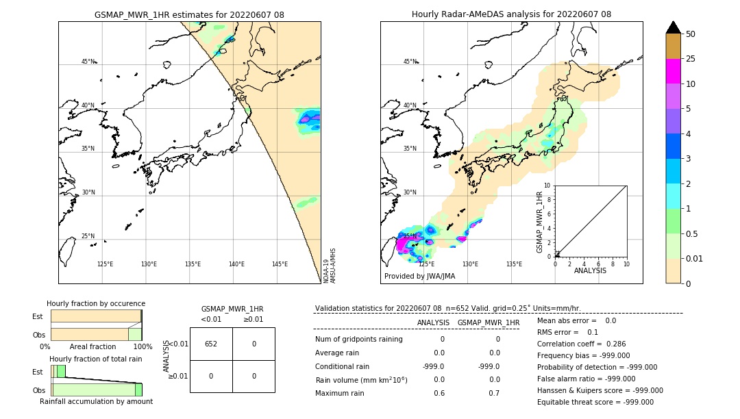 GSMaP MWR validation image. 2022/06/07 08