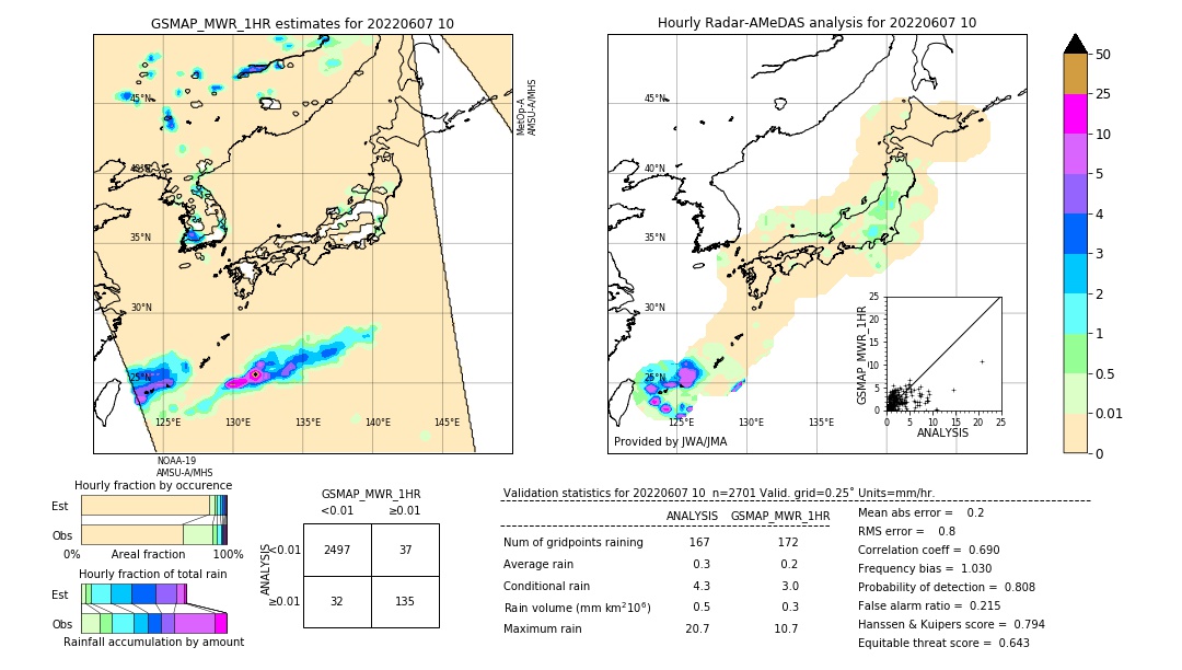 GSMaP MWR validation image. 2022/06/07 10