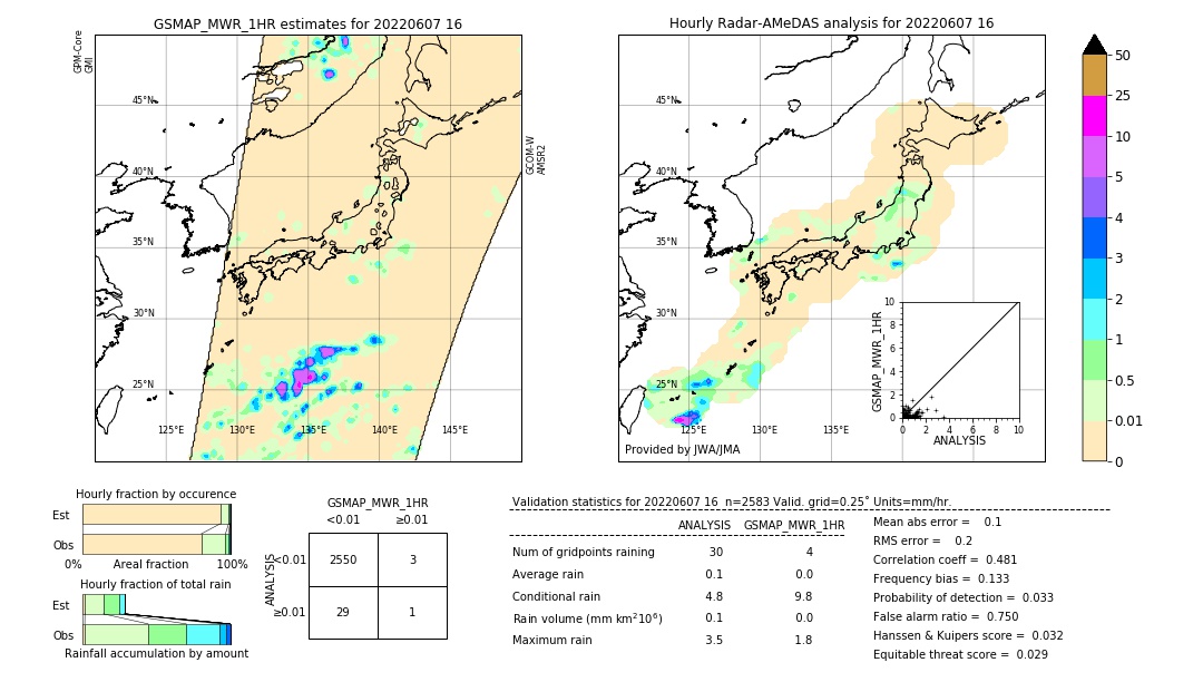 GSMaP MWR validation image. 2022/06/07 16