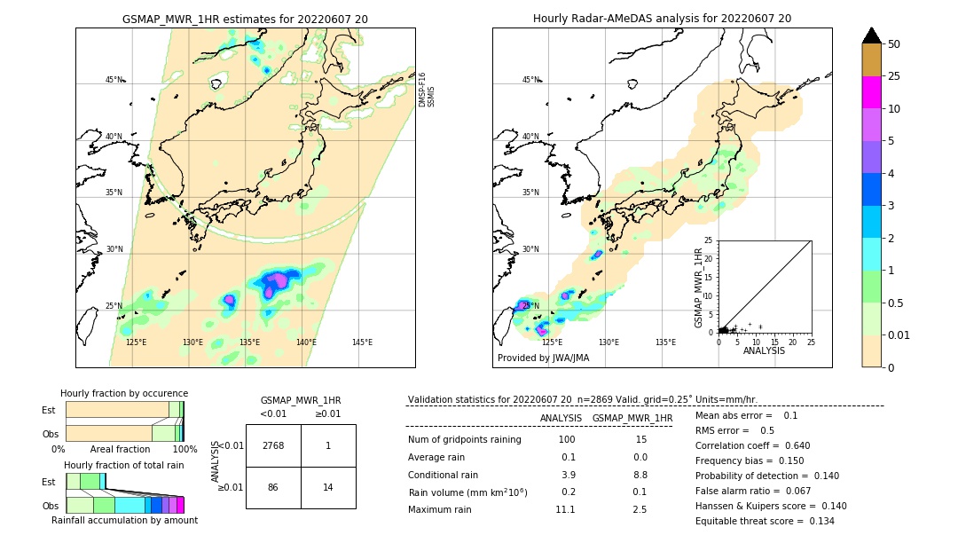 GSMaP MWR validation image. 2022/06/07 20