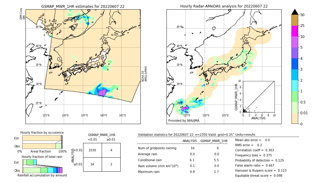 GSMaP MWR validation image. 2022/06/07 22