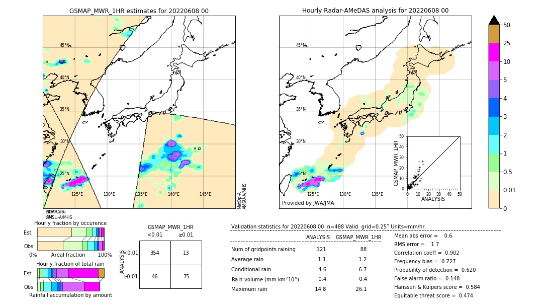 GSMaP MWR validation image. 2022/06/08 00