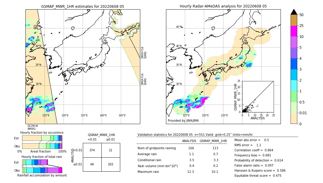 GSMaP MWR validation image. 2022/06/08 05