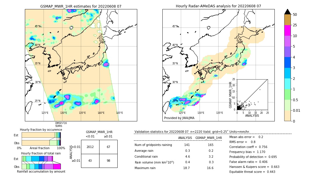 GSMaP MWR validation image. 2022/06/08 07