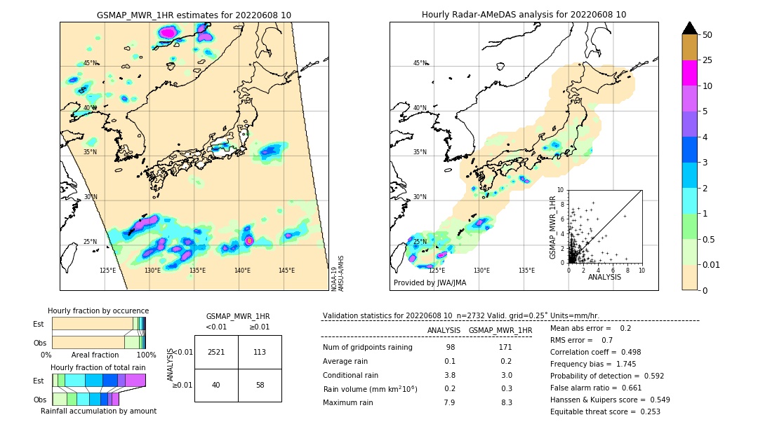 GSMaP MWR validation image. 2022/06/08 10