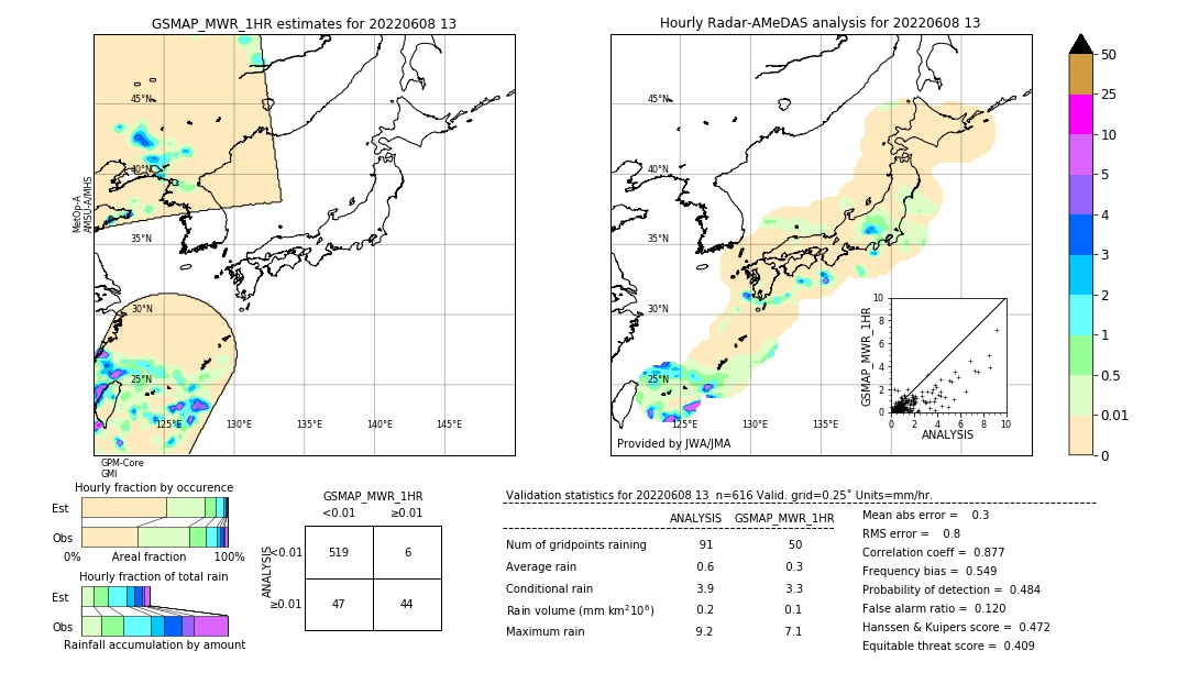 GSMaP MWR validation image. 2022/06/08 13