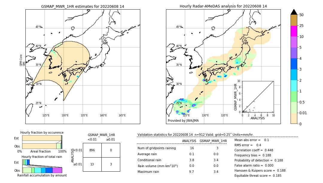 GSMaP MWR validation image. 2022/06/08 14