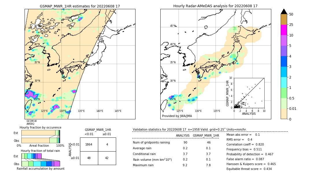 GSMaP MWR validation image. 2022/06/08 17