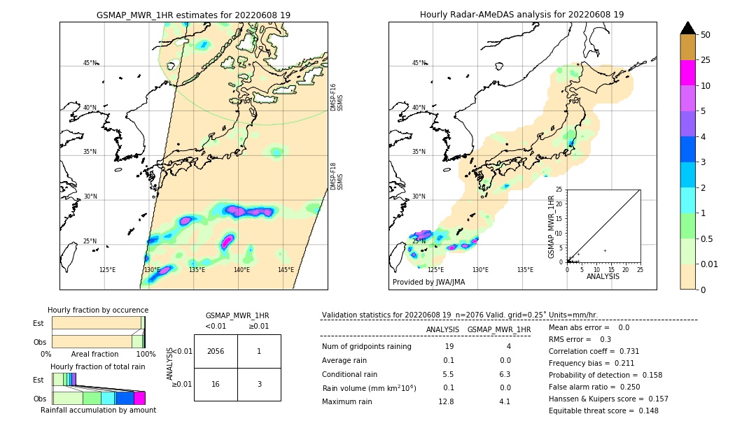 GSMaP MWR validation image. 2022/06/08 19