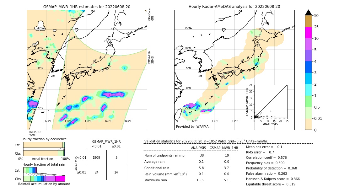 GSMaP MWR validation image. 2022/06/08 20