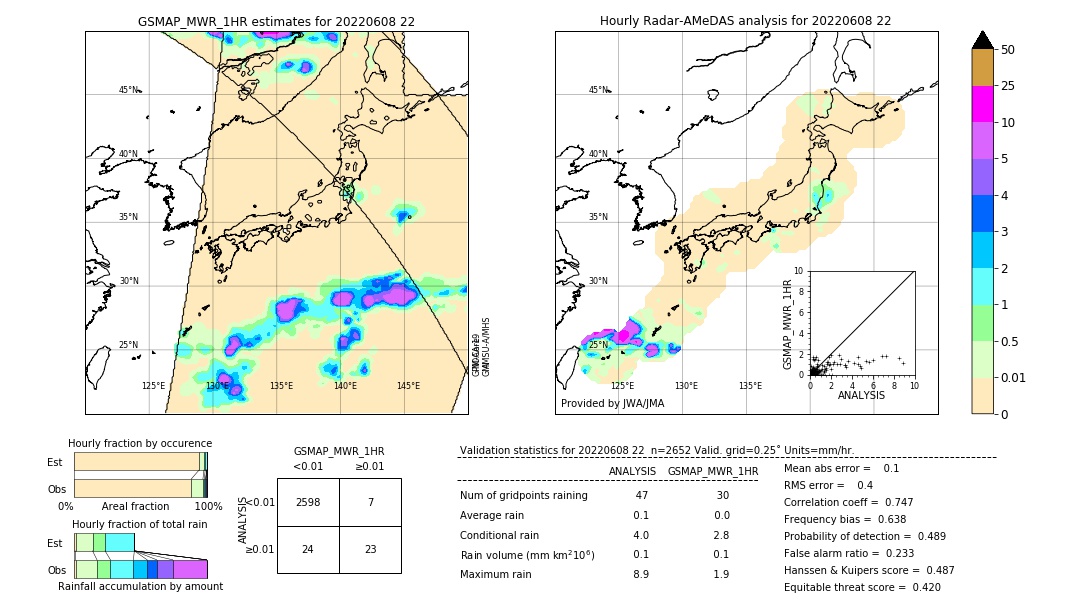 GSMaP MWR validation image. 2022/06/08 22