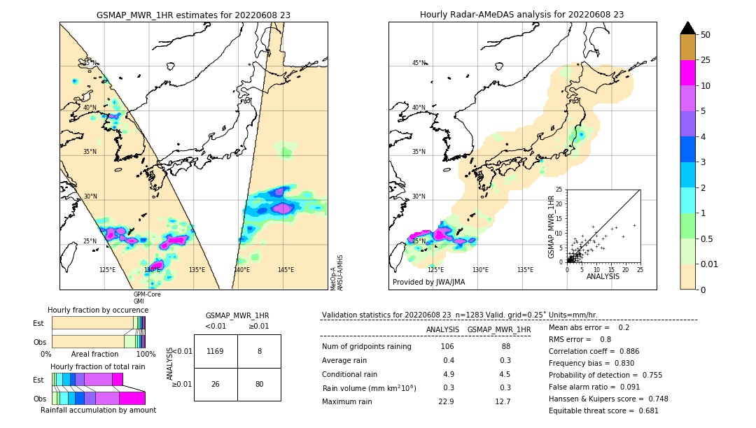 GSMaP MWR validation image. 2022/06/08 23