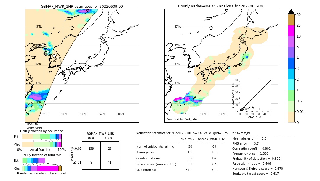 GSMaP MWR validation image. 2022/06/09 00