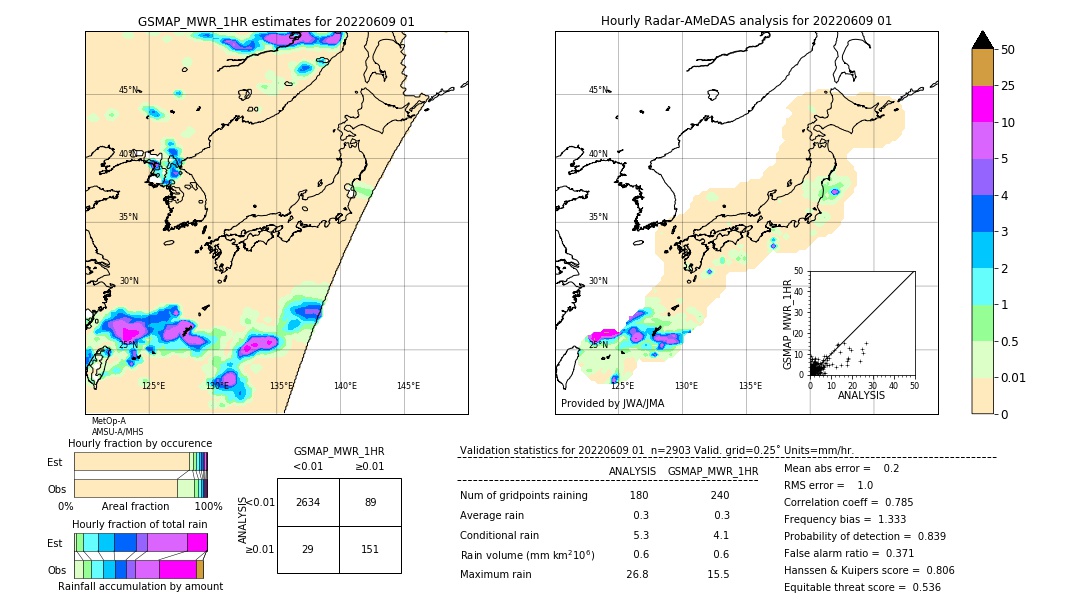 GSMaP MWR validation image. 2022/06/09 01