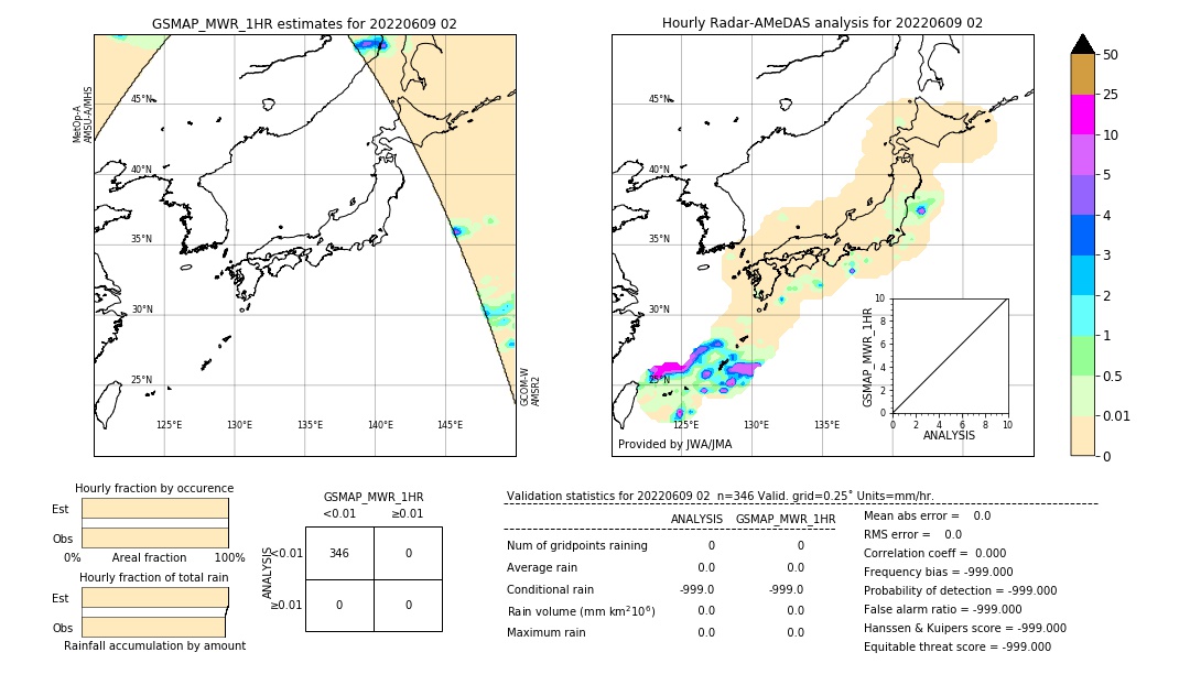 GSMaP MWR validation image. 2022/06/09 02