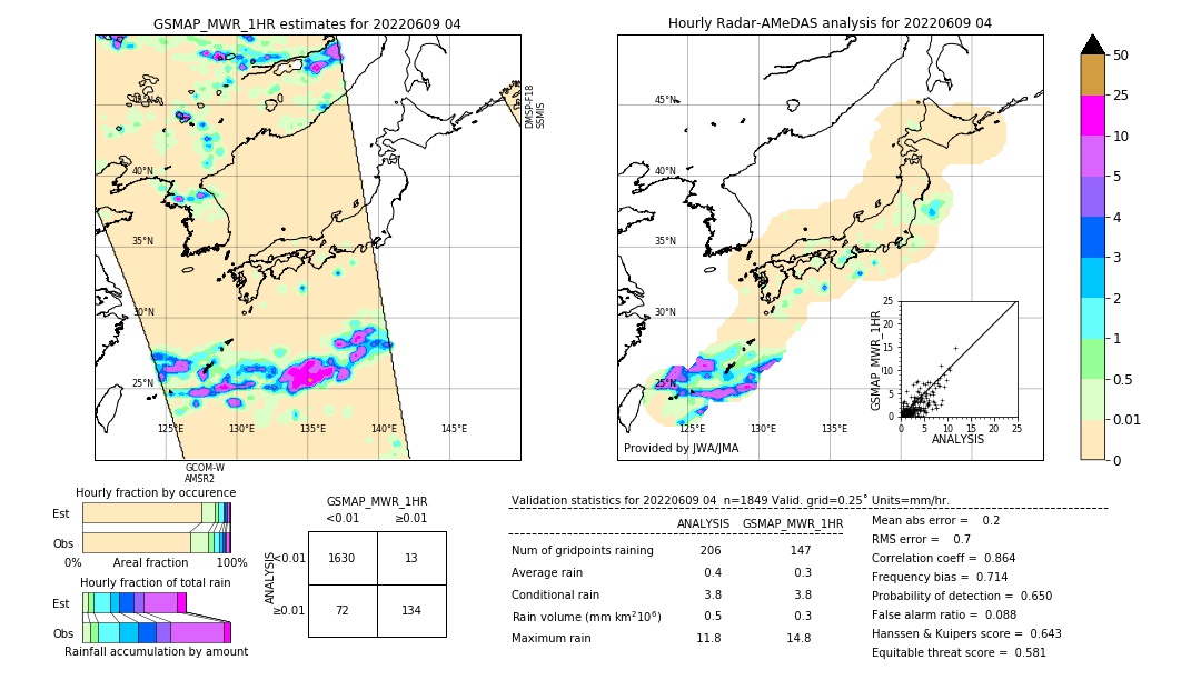 GSMaP MWR validation image. 2022/06/09 04